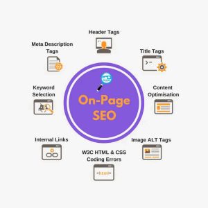 Search Engine Optimization (On-page)